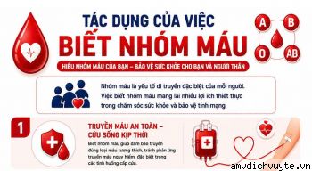 hieu-nhom-mau-chu-dong-bao-ve-suc-khoe-cho-ban-than-va-cong-dong